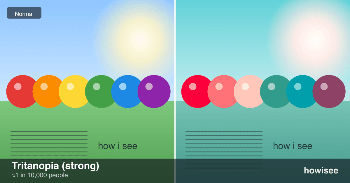 A before/after showing Tritanopia (strong): a normal scene on the left, the same scene as seen with Tritanopia (strong) on the right