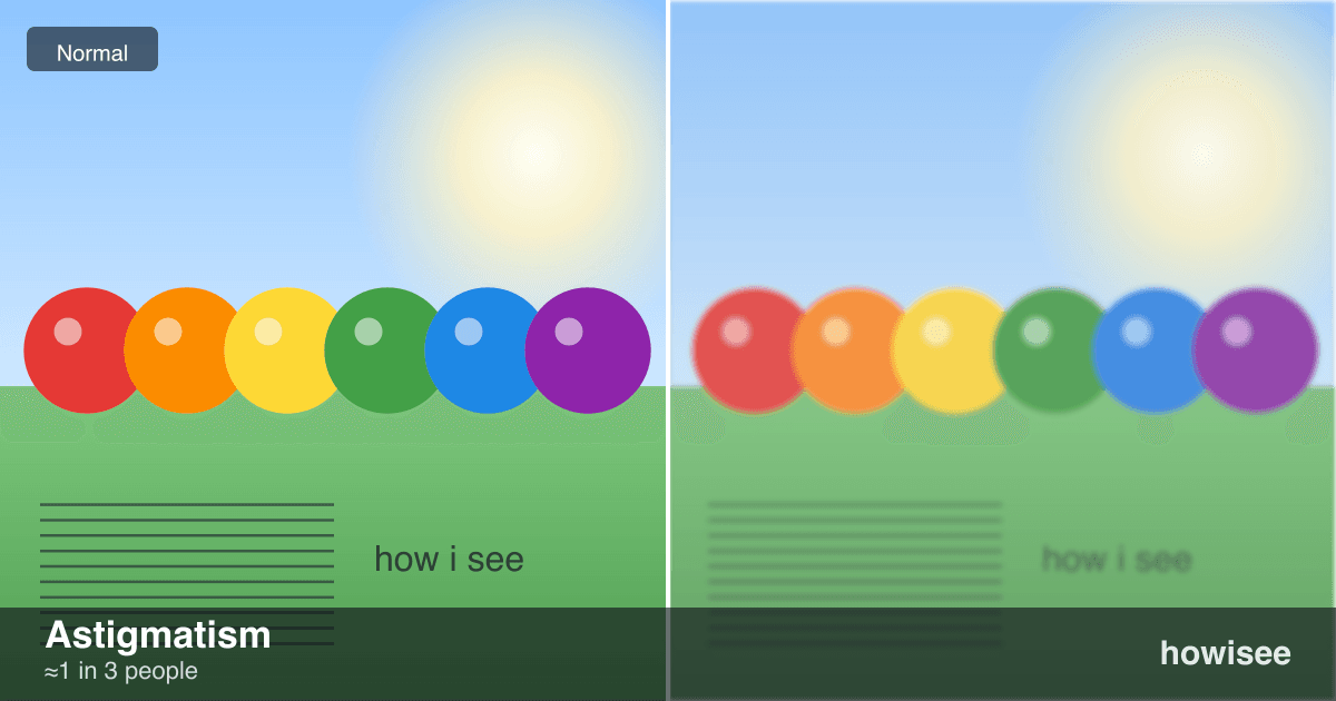 A before/after showing Astigmatism: a normal scene on the left, the same scene as seen with Astigmatism on the right